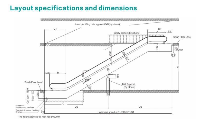 layout1